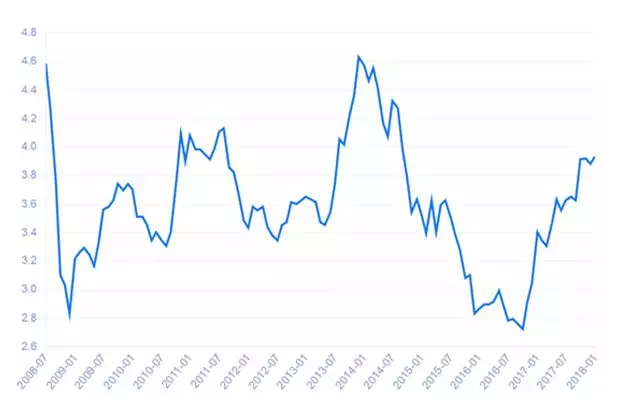 20丨6年中国经济总量_中国地图(2)