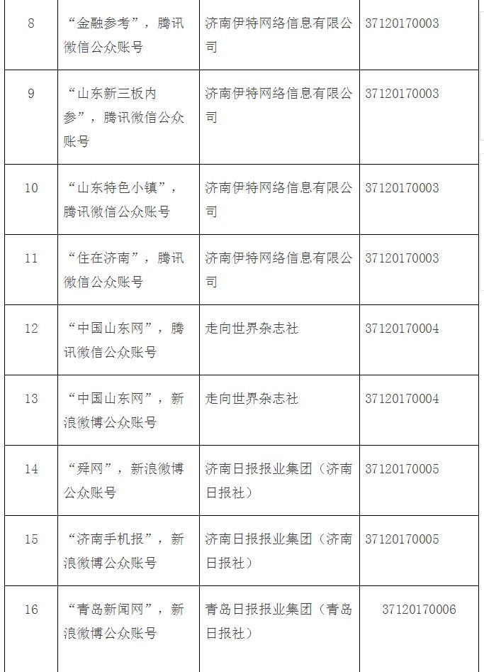 五莲县人口多少_定了 今年五莲县高中共招收3000人 这些同学降低160分即可录取(2)