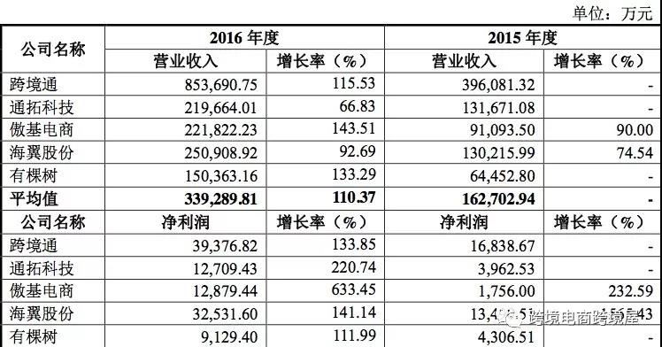 零售商卖的产品算GDP吗_美国零售看电商 有机产品零售商的生意经(3)