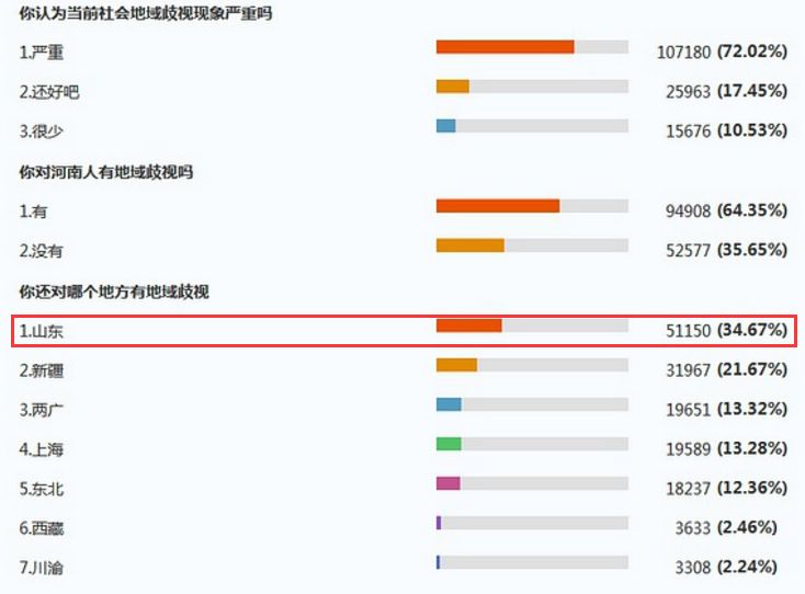 山东人口碑怎么样_烟台论坛 烟台社区 山东人名声那么臭,怎么全国都骂咱们山(2)