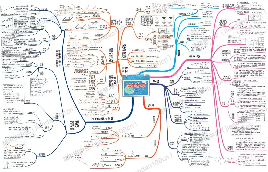 超全高中数学思维导图,2张图帮你扫清三年知识点!建议