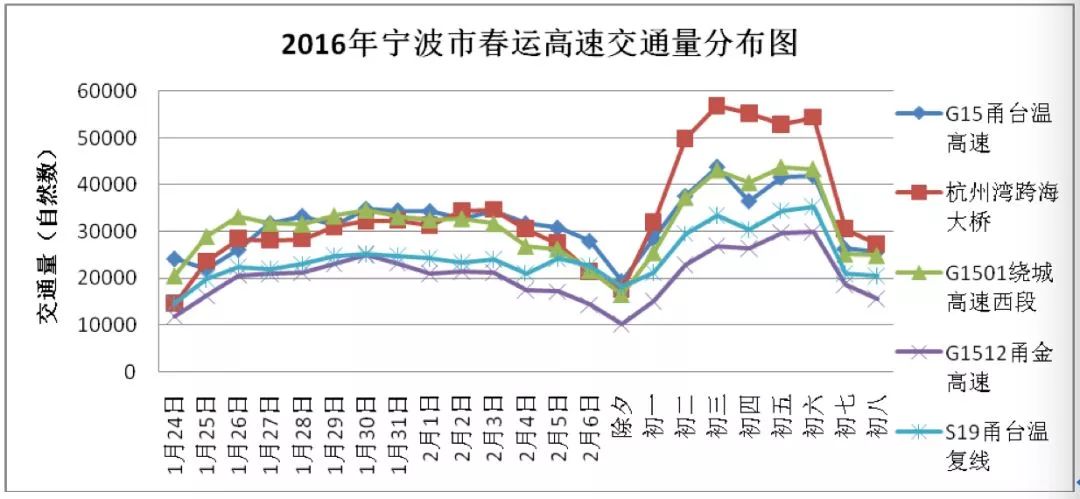 宁波外出人口_宁波流动人口证明(2)