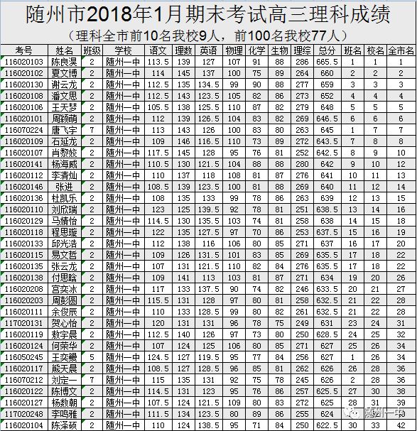 图说随州一中2017年最美瞬间