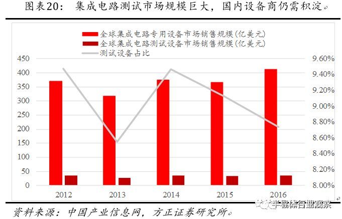 西安gdp三产占比2020_如何观察西安 我们只推荐一个视角(3)