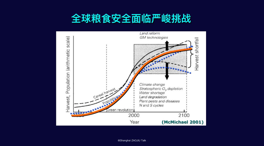 人口曲线_中国历年出生人口曲线(3)