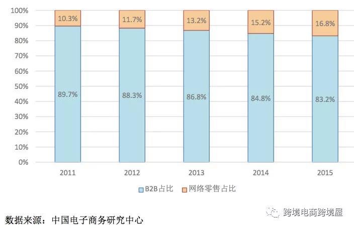 零售商卖的产品算GDP吗_美国零售看电商 有机产品零售商的生意经(3)