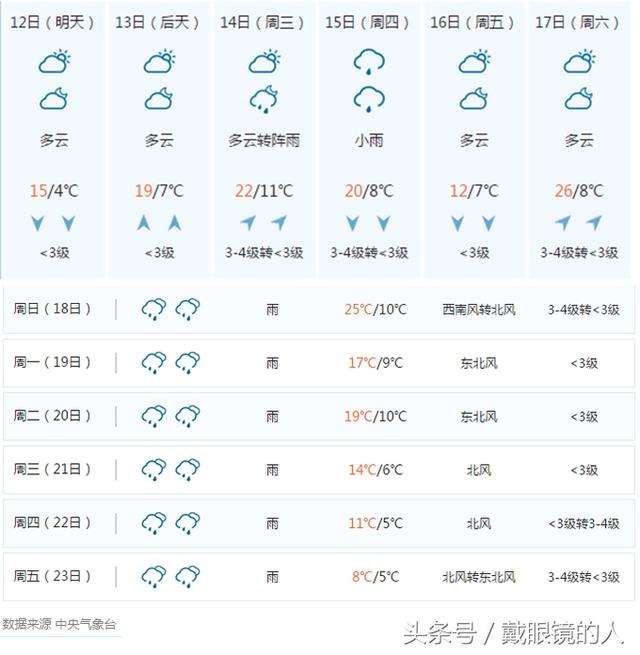 湖南永州市各县市区 2月12日至正月初八天气预报 春节