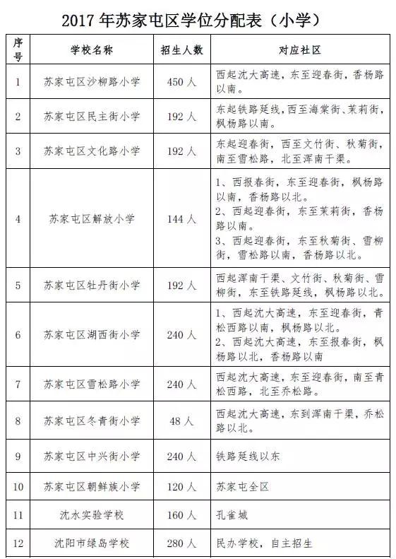 拆迁房产权按人口分_人口老龄化图片(3)