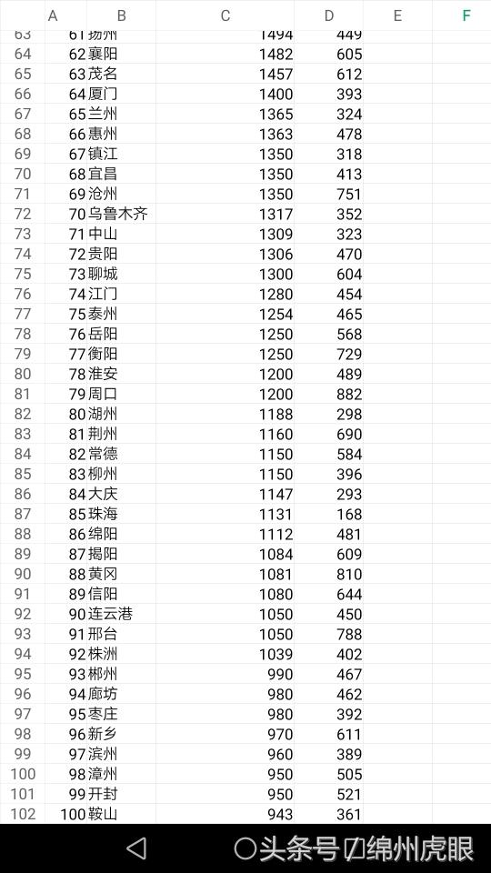 一个地方的gdp高说明什么_2000亿 意味着什么(3)