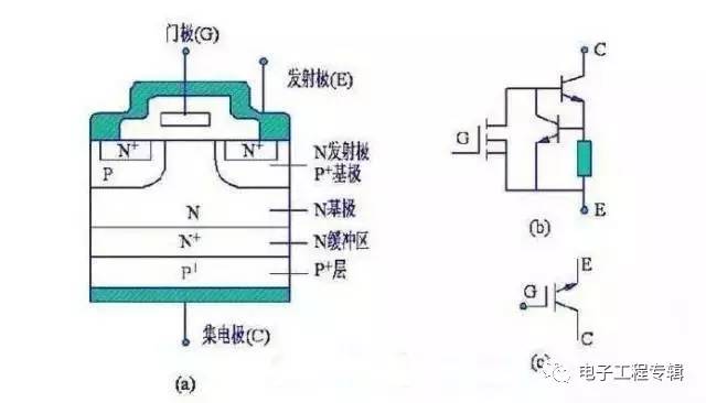 igbt的结构与工作原理