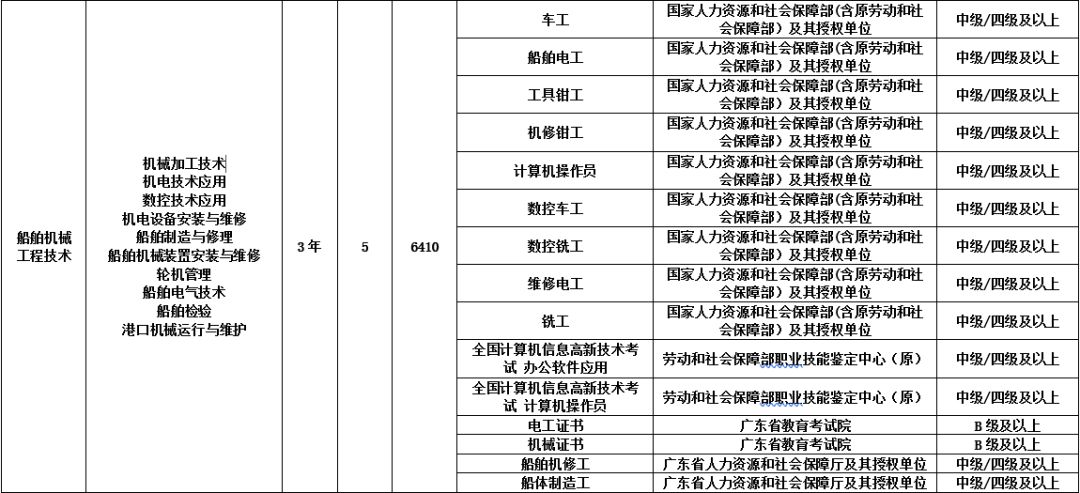 中职招聘_广州 中职生招聘起薪点比往年高(3)