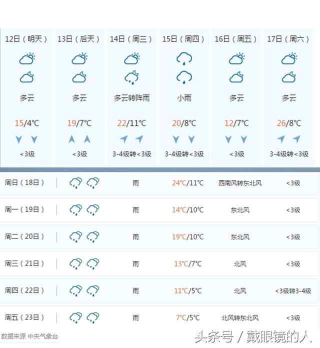 湖南永州市各县市区 2月12日至正月初八天气预报 春节天气早知道