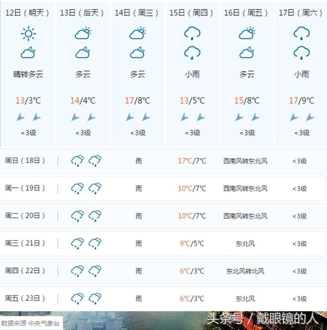 郯城天气预报郯 (郯城天气预报一周)