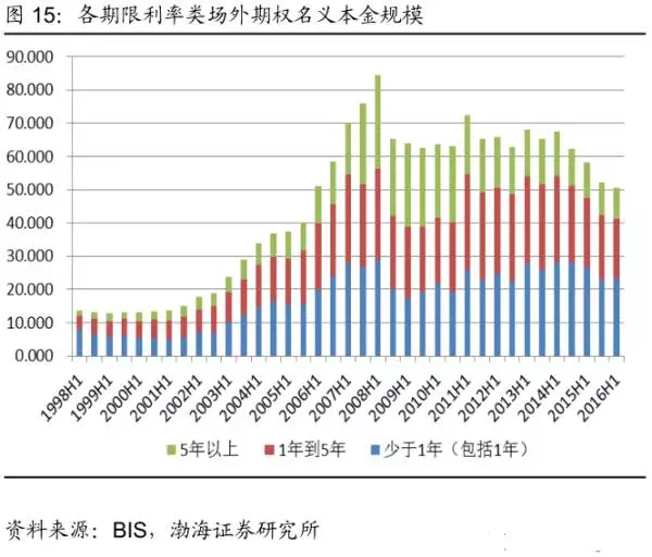 抓项目 壮大经济总量_经济全球化(2)