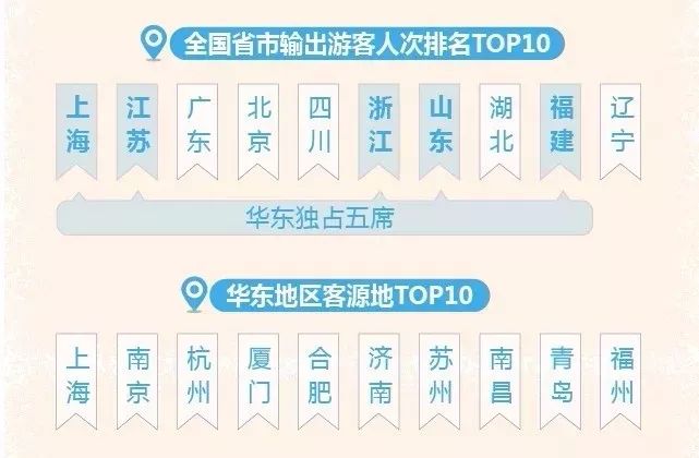 旅游人口分析_中国主题乐园及景区大数据报告