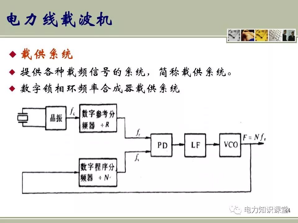 讲解电力线载波通信基础