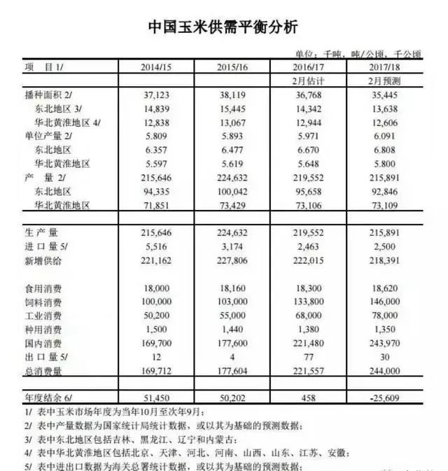 农民自己的粮食计入gdp_粮食生产与农民收入关系的回顾与分析(3)