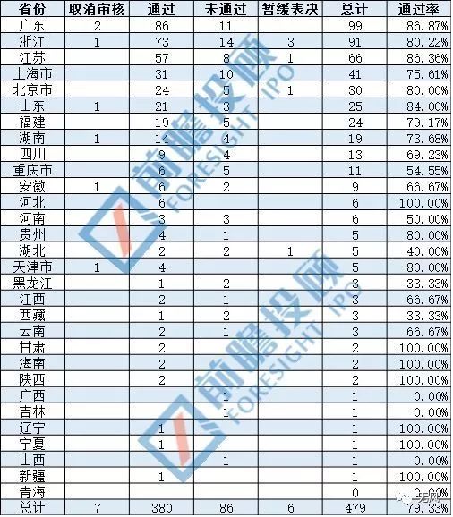 山东省内人口流入排名_山东省人口分布图(3)