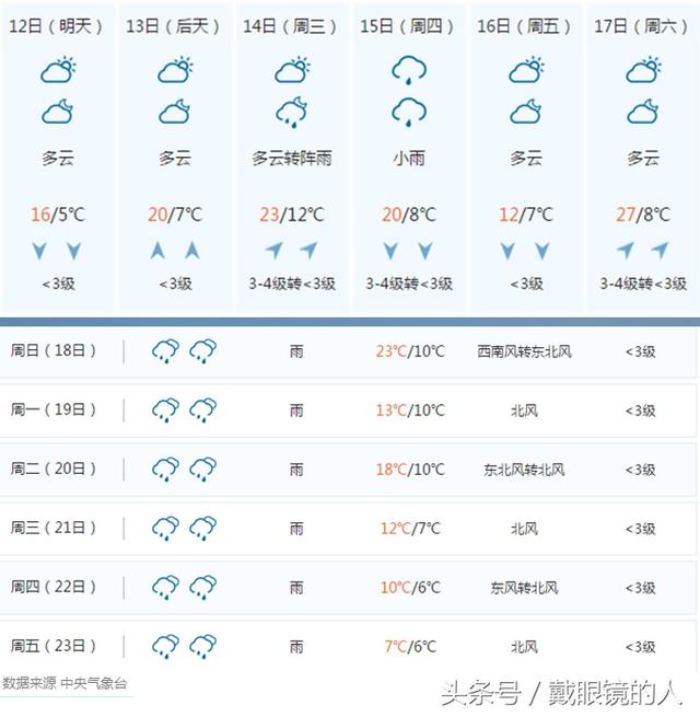 湖南永州市各县市区 2月12日至正月初八天气预报 春节天气早知道