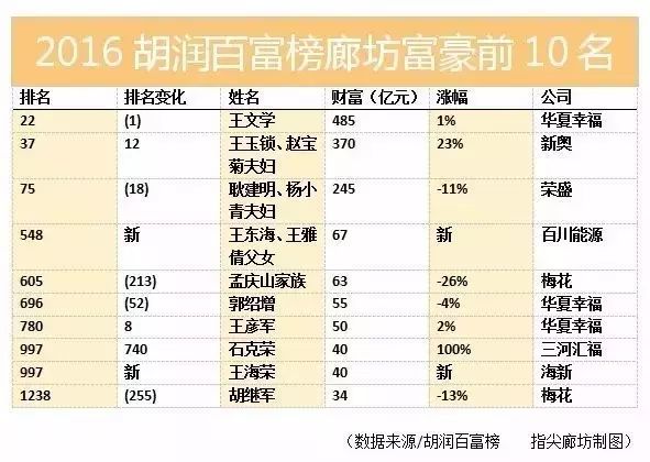 六合人口_六合区共有多少常住人口 相关数据是多少 99 的六合人不知道