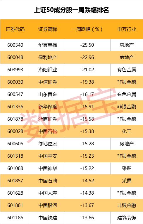 a股伤情报告:两周蒸发近8万亿市值,权重股遭闷杀,机会