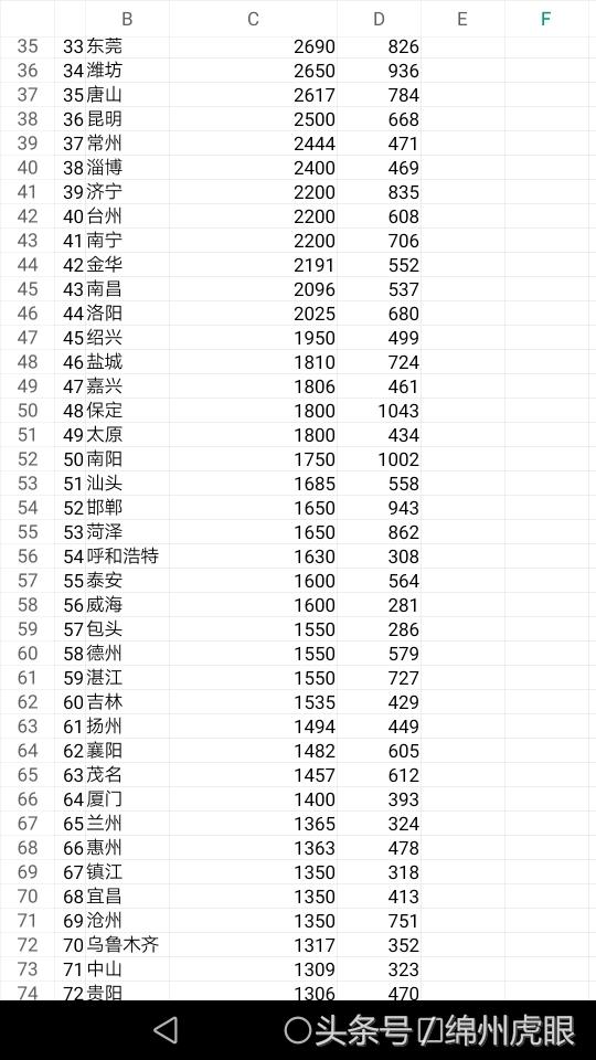 一个地方的gdp高说明什么_2000亿 意味着什么(3)