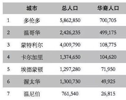 世界第一人口大国排名_菲律宾人口突破1亿(2)