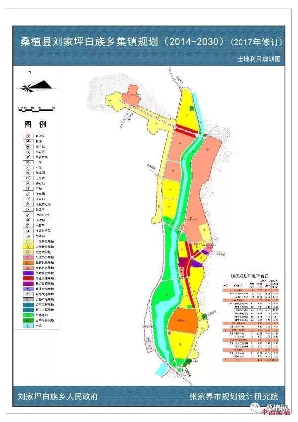 刘家坪白族乡集镇总体规划(2014-2030)公示