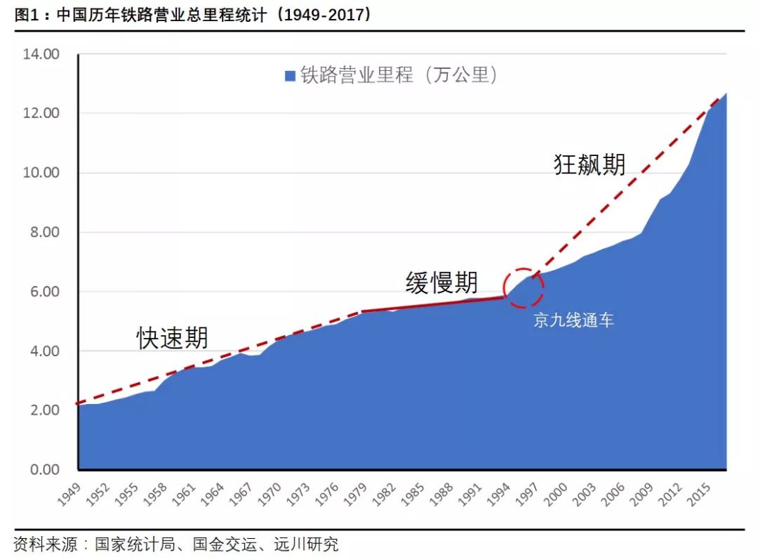 gdp的优点_中国gdp增长图(2)