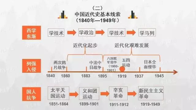 史上最清晰的历史思维导图,想搞清中国历史时间轴,这个必须看!