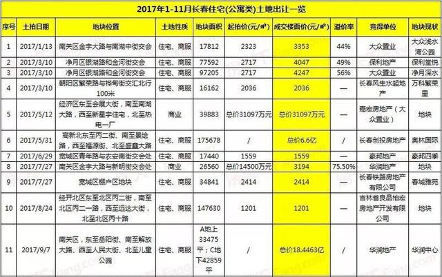 长春2018年常住人口_2017东北三省人口大数据分析 吉林黑龙江人口流失超10万 辽(2)