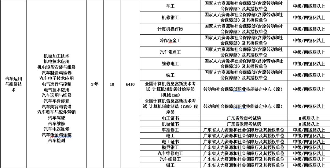 中职招聘_广州 中职生招聘起薪点比往年高(3)