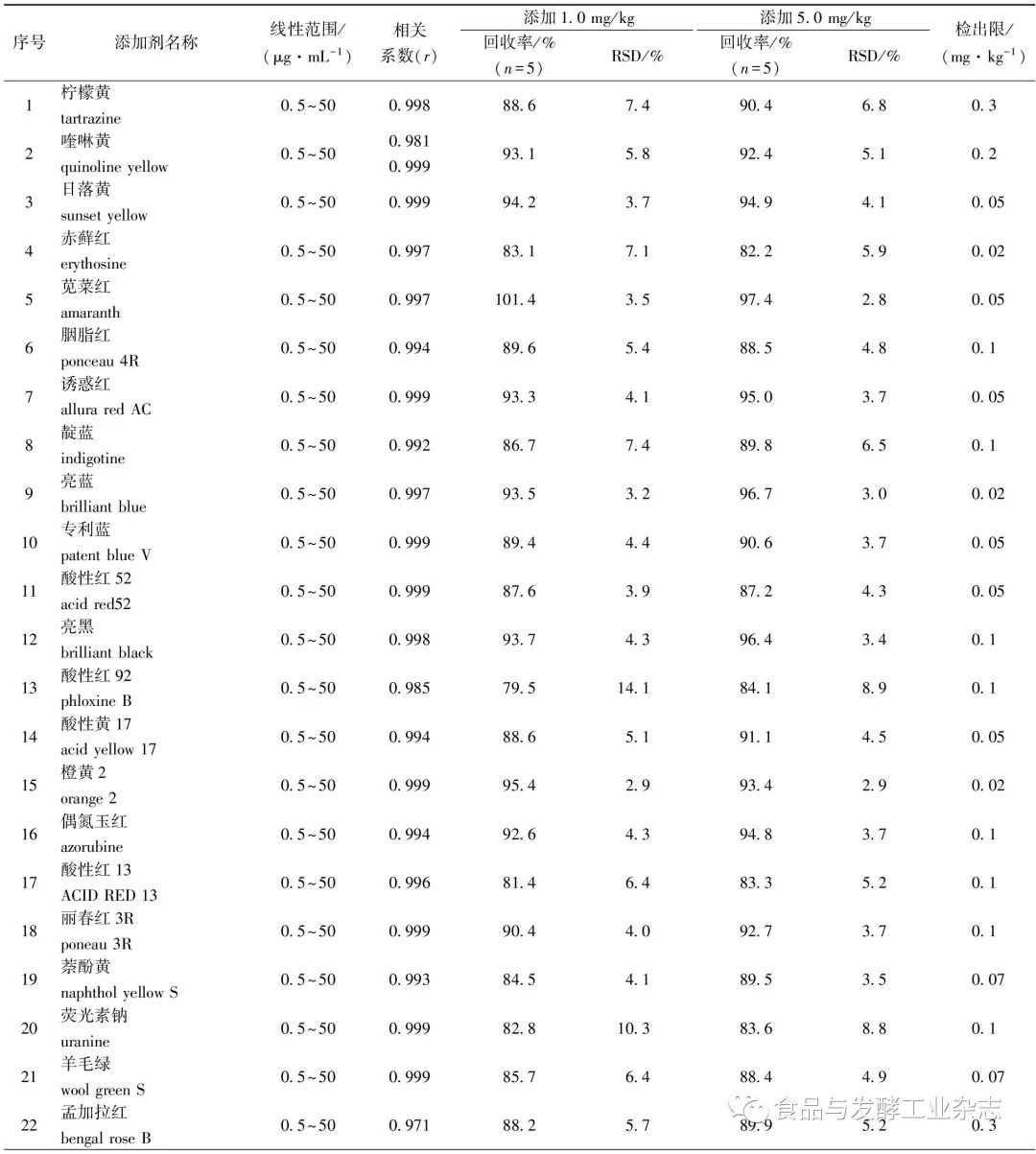 人口谱查是什么时候_常住人口登记卡是什么(3)