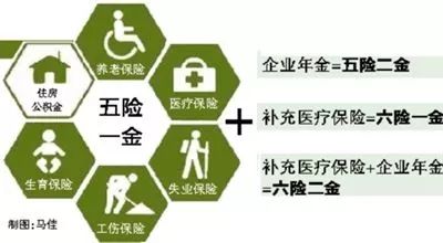 "五险一金"要变"六险二金"?别激动,青岛市人社局权威解答来了