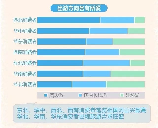 旅游人口分析_村庄人口规模分析图(3)