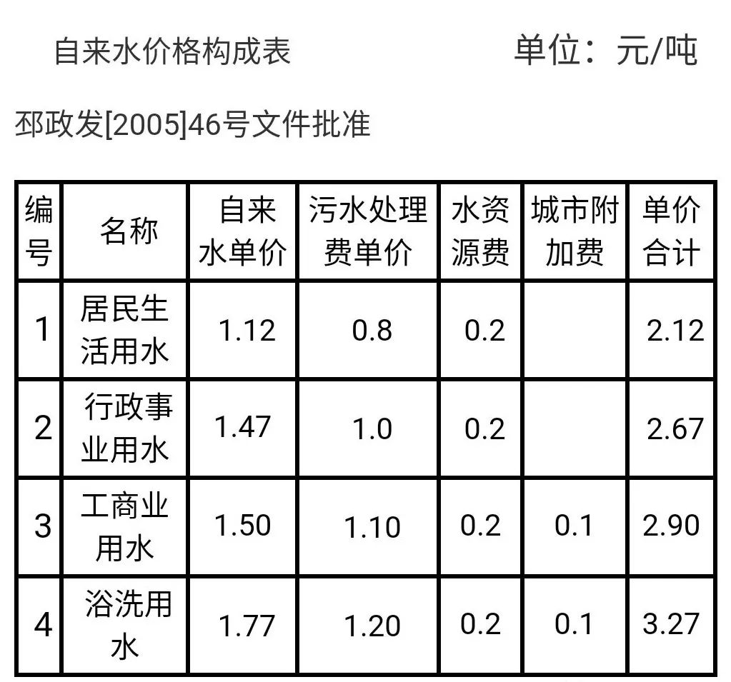 邳州市多少人口_邳州最新人口数据出炉(2)