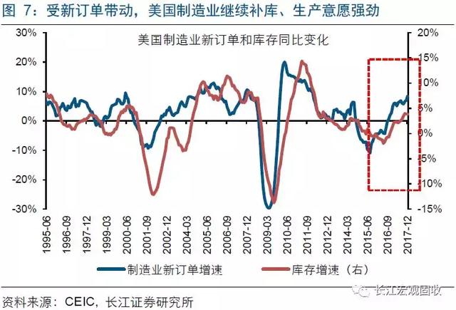 世界各国gdp矩阵动感演变图_为什么中国必将成为发达工业化国家