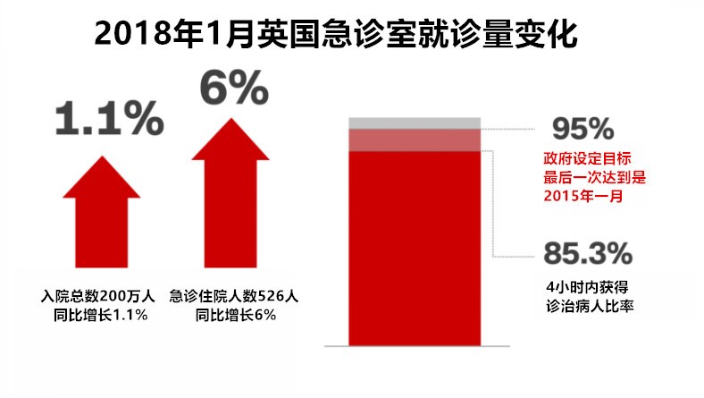 英国统计局二战gdp_英国国家统计局：大雪天气对经济有部分影响,体现在建筑业和零售...(2)