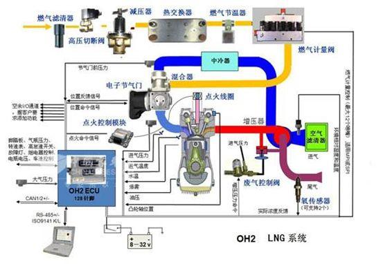 涡轮电磁阀的工作原理_涡轮增压器的结构及工作原理(3)