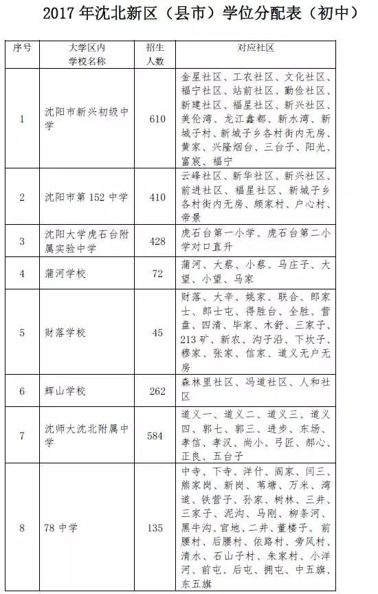 拆迁房产权按人口分_人口老龄化图片(3)