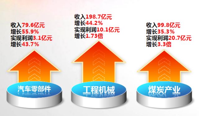 济宁经济总量2017_济宁经济开发区地图