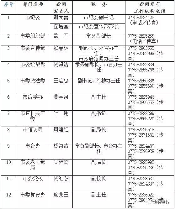 玉林市2018年新闻发言人名录