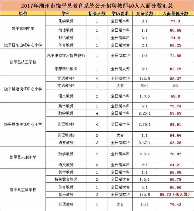 饶平饶洋冈下多少人口_饶平下浮山老爷坐刀轿(2)