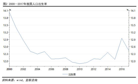 人口与劳动经济_人口与国情手抄报(2)