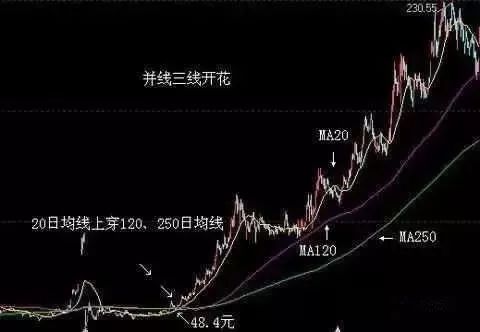 【股票课堂】三线开花实战教学