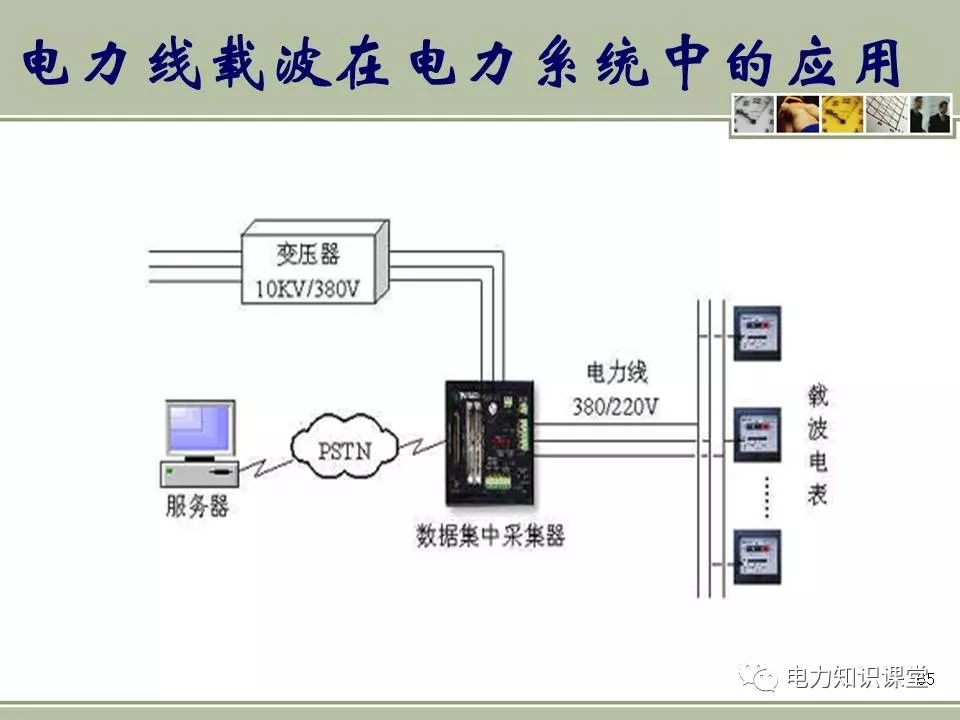 讲解电力线载波通信基础