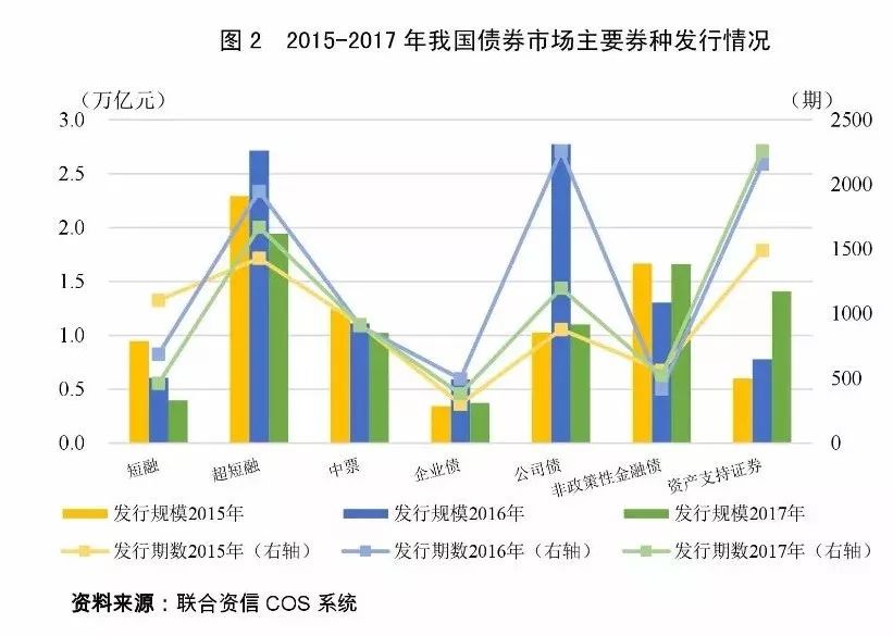 【债市研究"双支柱调控"下2018年中国债券市场信用风险展望