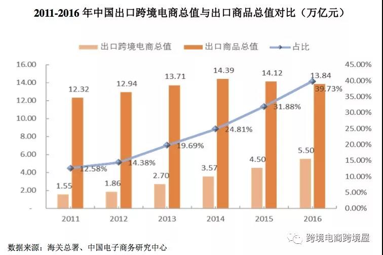 零售商卖的产品算GDP吗_美国零售看电商 有机产品零售商的生意经(3)