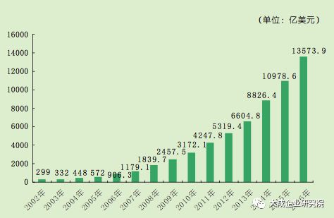 2017年民营经济总量_民营经济图片(2)