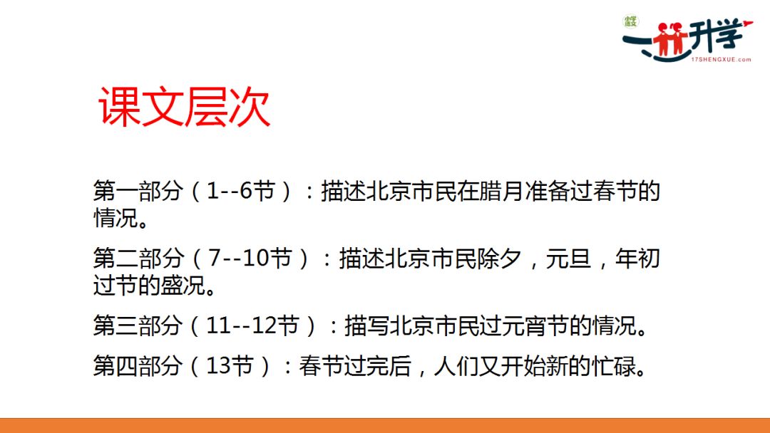 人教版六年级下册6《北京的春节》讲解